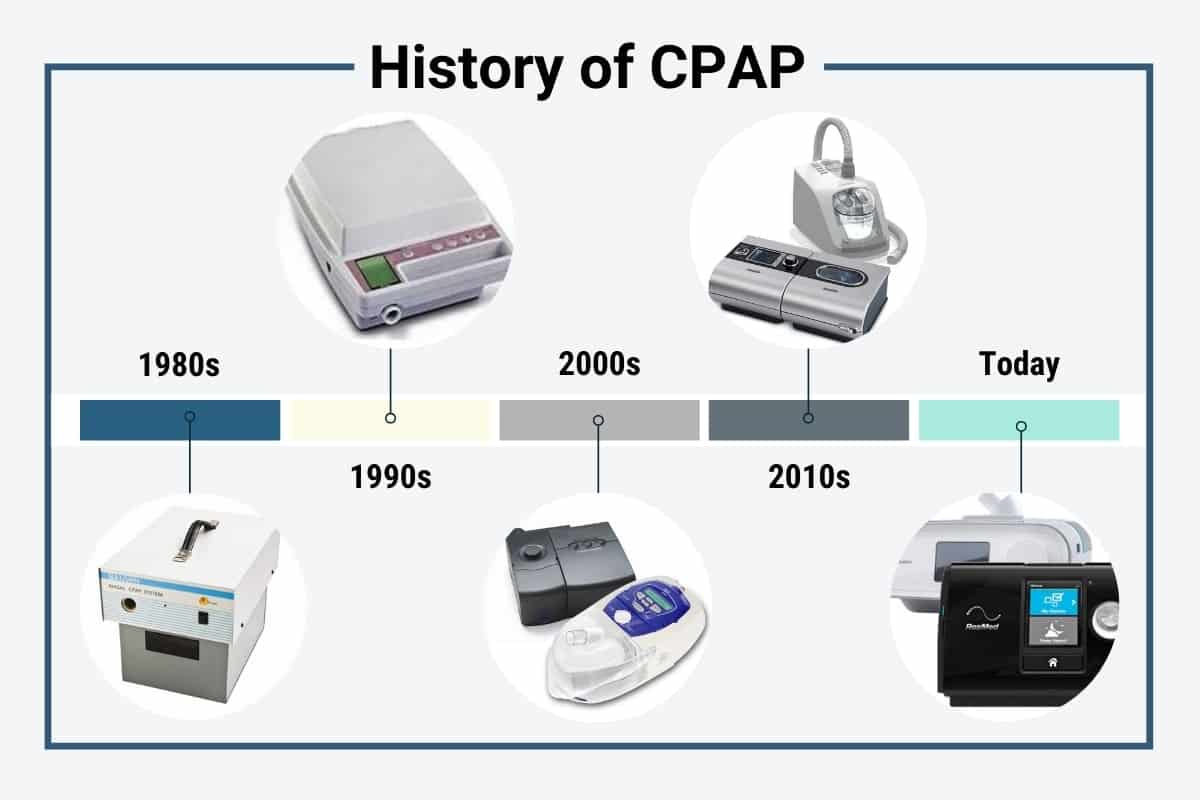 CPAP Accessories for Sleep Apnea Patients - The CPAP Shop