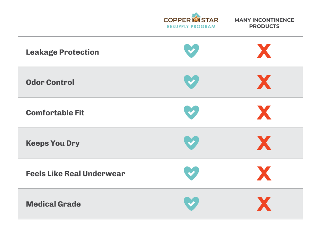 A comparison chart showing the advantages of Copperstar's product offerings.
