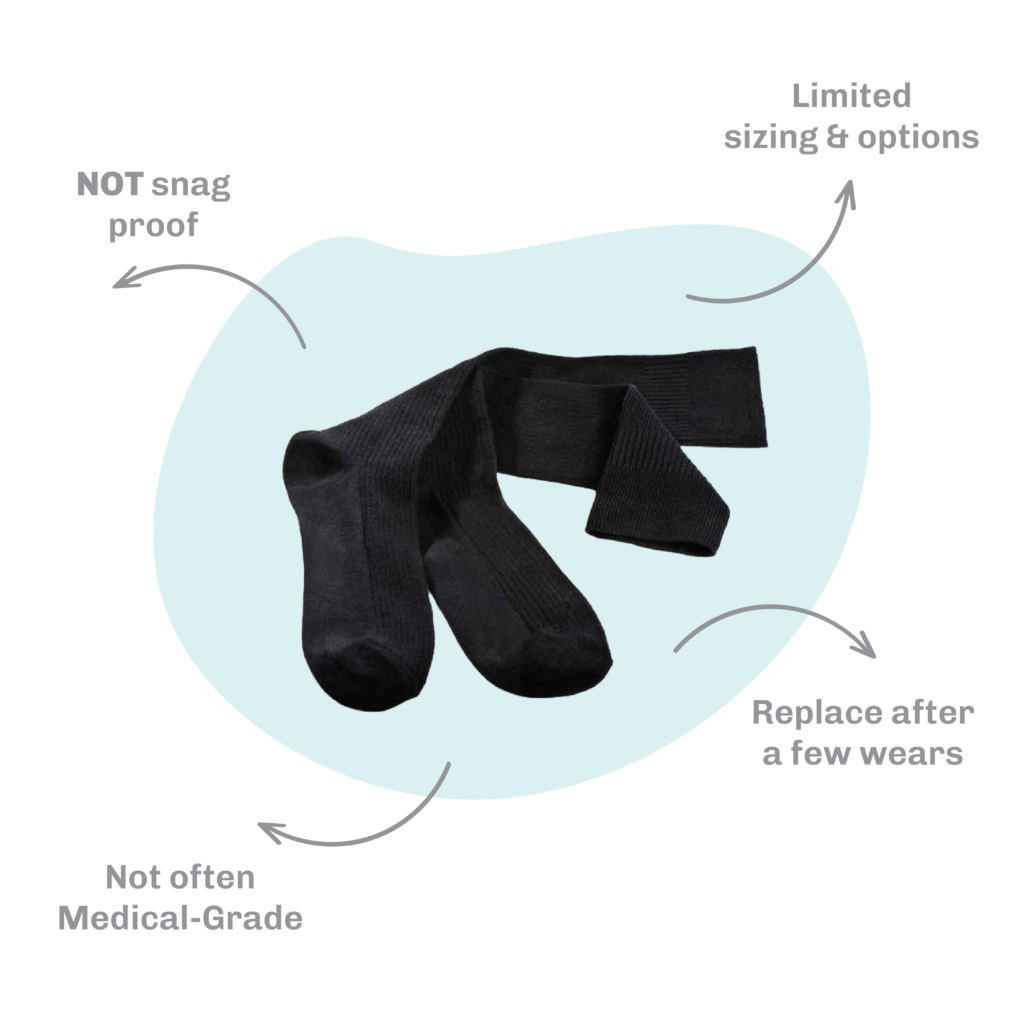 A graphic showing the flaws of other companies' compression products: limited sizing and options, replace after a few wears, not often medical grade, NOT snag proof.