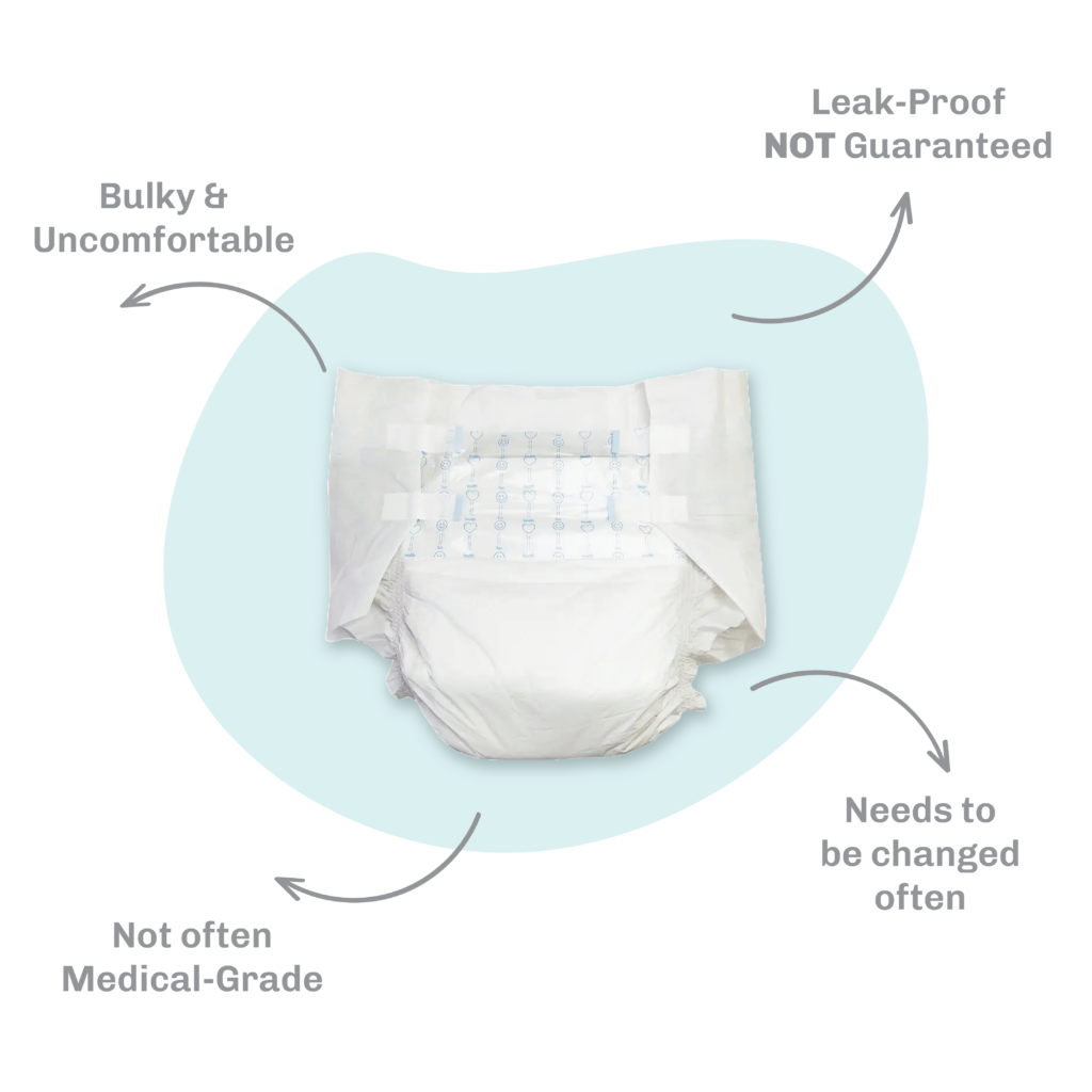 A graphic showing the flaws of other companies' incontinence products: leak-proof NOT guaranteed, needs to be changed often, not often medical-grade, bulky and uncomfortable.