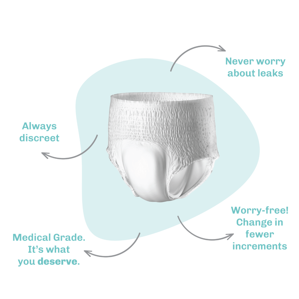A graphic showing the benefits of Copperstar's incontinence products: never worry about leaks, worry-free change in fewer increments, medical grade- it's what you deserve, and always discreet.